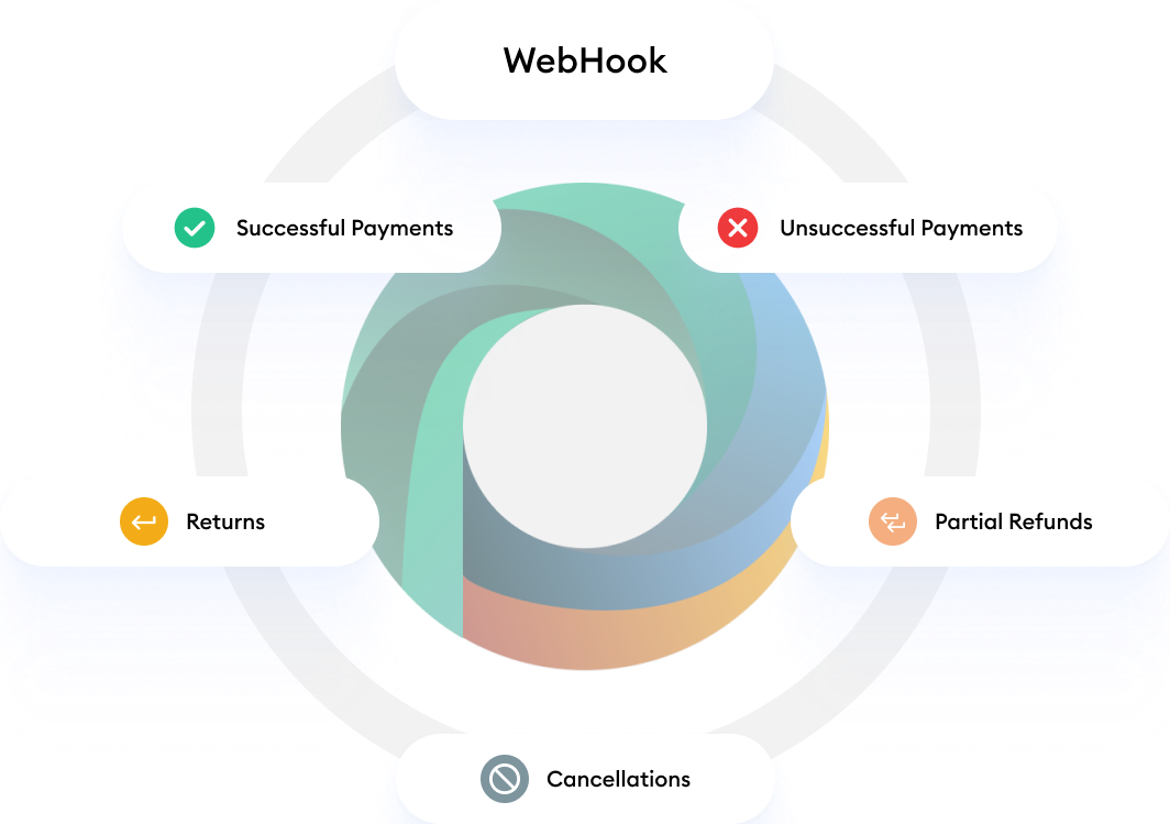 about-webhook