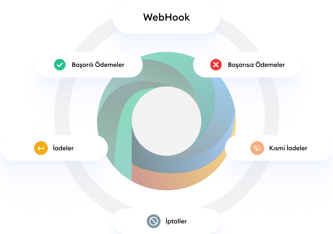 about-webhook