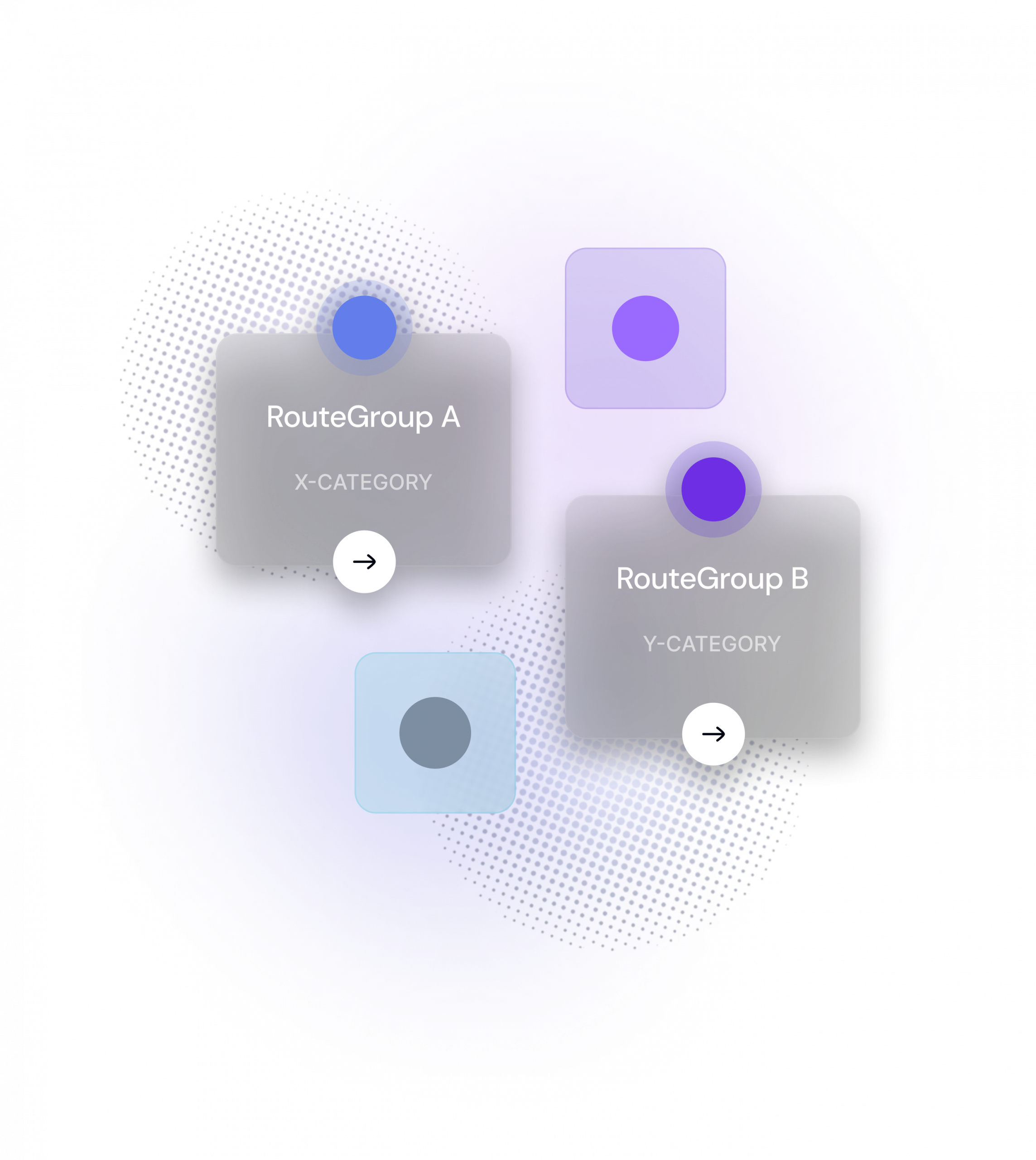 routegroup